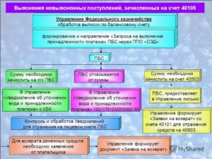 юридическая консультация по налоговой юридическая консультация по налоговой