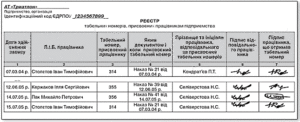 Как присваивается табельный номер сотруднику