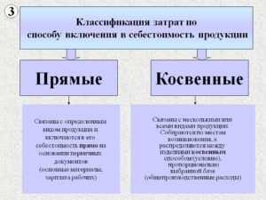 Прямые и косвенные расходы