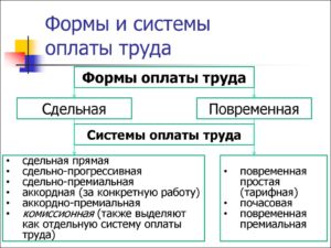 Формы и системы оплаты труда