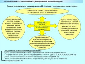 Особенности синтетического и аналитического учёта заработной платы
