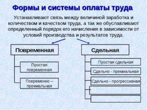 Формы и системы оплаты труда