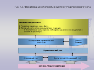 Цели и этапы формирования управленческой отчётности