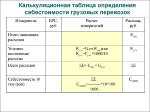 Как проводится расчет затрат на перевозку грузов