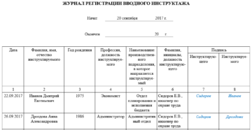 Журнал регистрации вводного инструктажа по охране труда