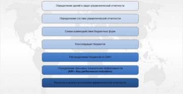 Цели и этапы формирования управленческой отчётности