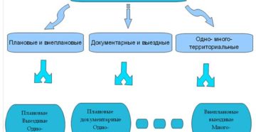 План проверки роскомнадзора