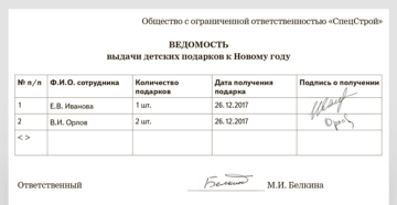 Ведомость Выдачи Подарков - ЮристПрав