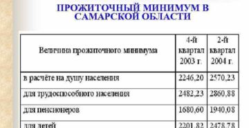 Сколько прожиточный минимум в свердловской области. Прожиточный минимум в Самарской области. Прожиточный минимум в Самаре в 2021. Прожиточный минимум в Самаре на ребенка. Прожиточный минимум в Самарской области в 2021.