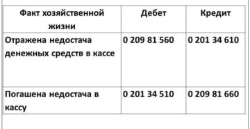 Недостача денежных средств в кассе