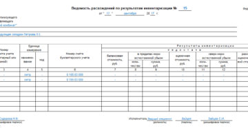 Ведомость учета инвентаризации образец