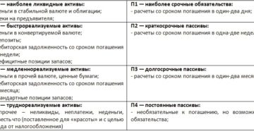 Что является ликвидными активами компании