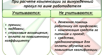 Что представляет собой вынужденный прогул
