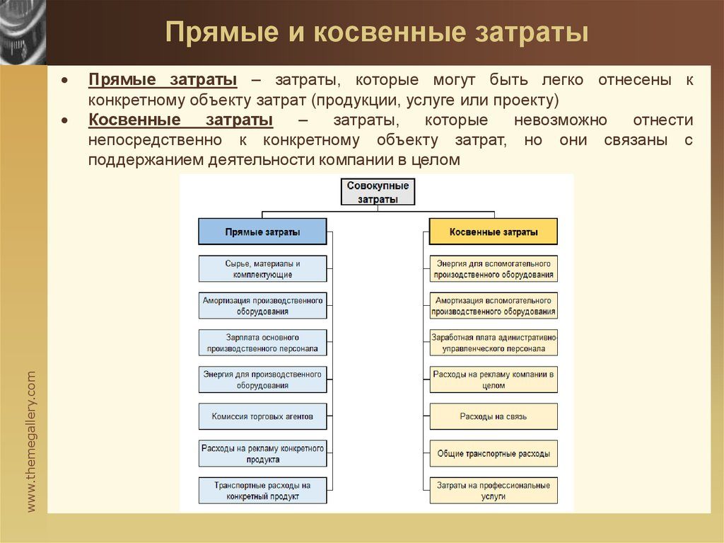 Прямые и косвенные расходы