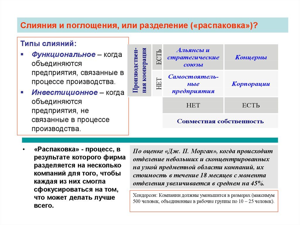 Применение международных стандартов финансовой отчетности в РФ