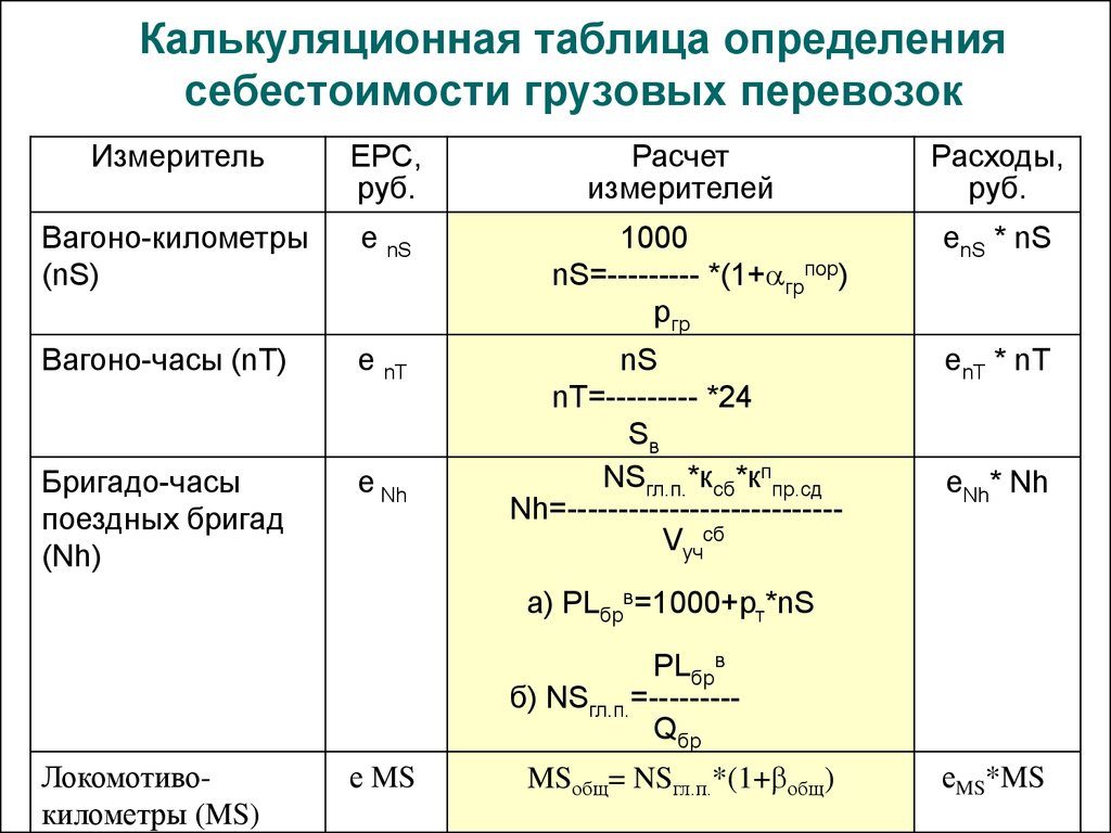 Создайте эт доставка груза по образцу и вычислить стоимость доставки и всего