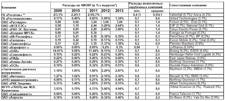 Прожиточный минимум в Самарской области
