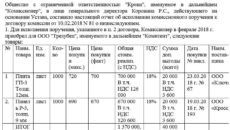 Что такое отчёт комитенту и когда он составляется