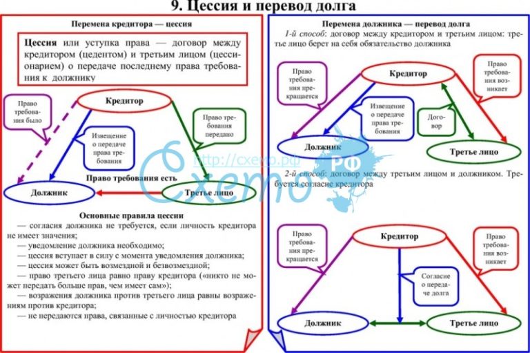 Право требования какое право